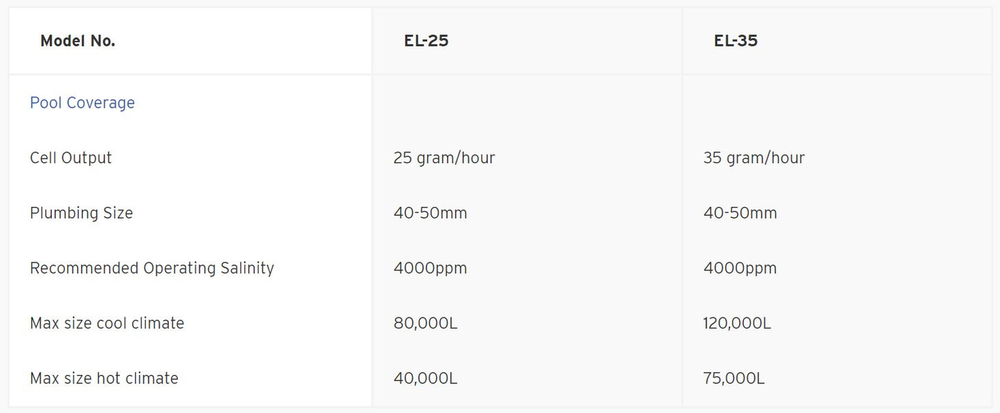 ZODIAC EL25 CHLORINATOR
