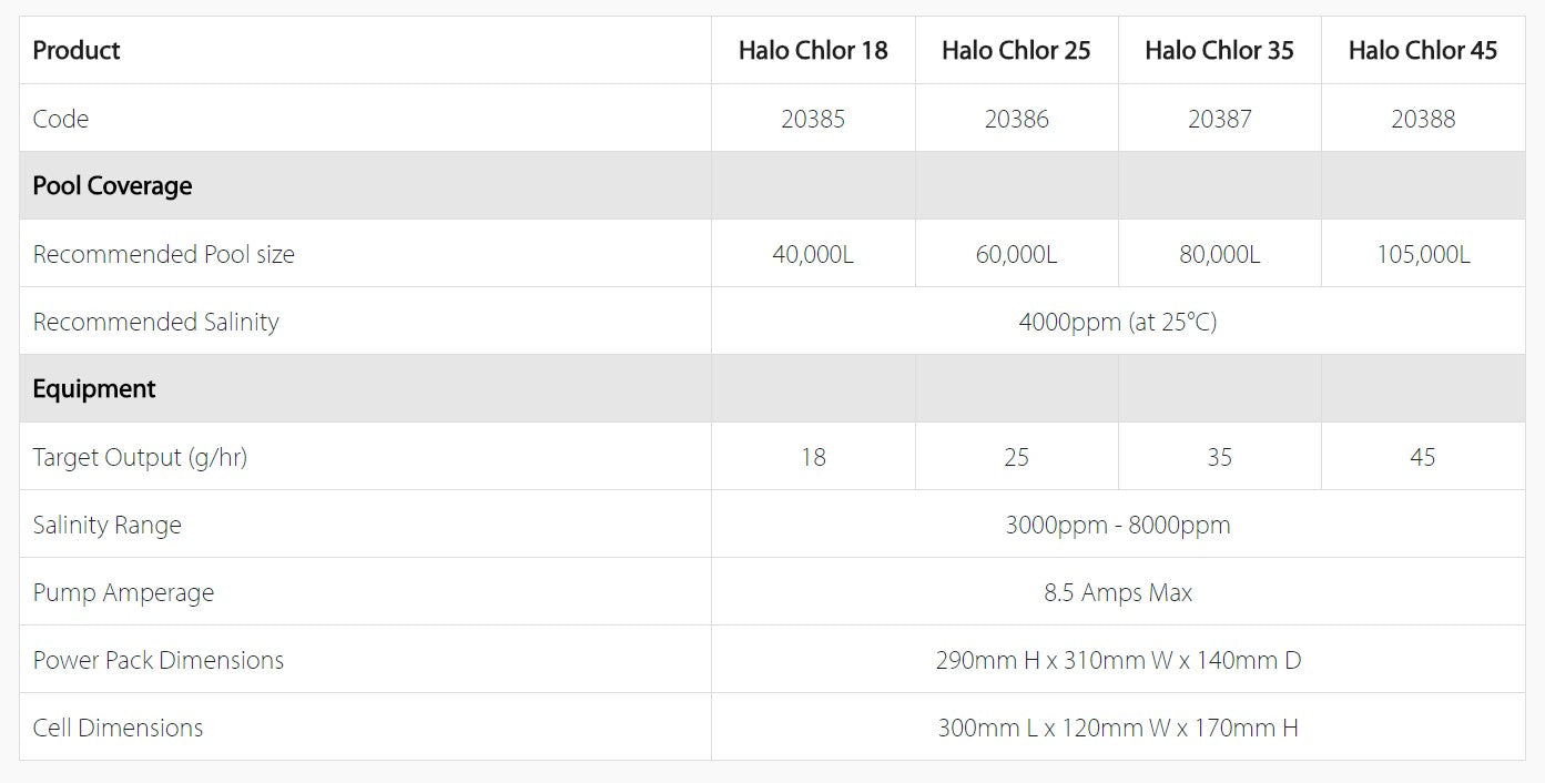 HALO CHLOR SIZES