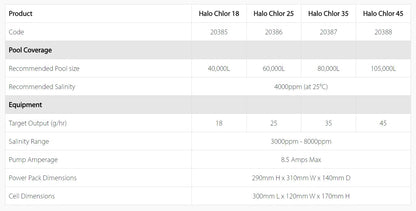 HALO CHLOR SIZES